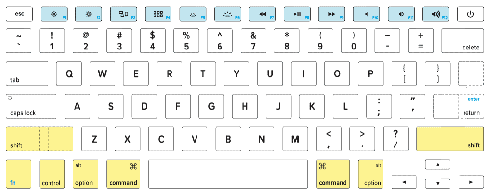 command keys for text on mac